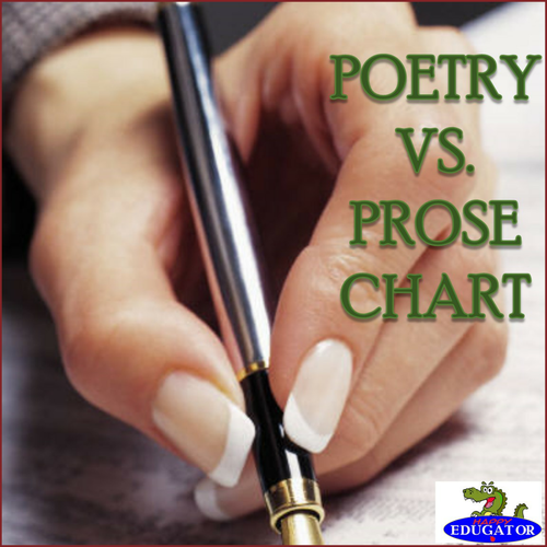 Poetry vs. Prose Chart with Word Lists - A Poetry Word Sort Activity