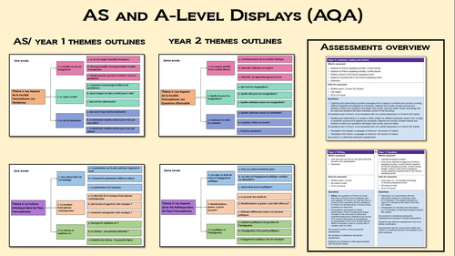 French A Level- AS/Year 1 and year 2- Themes outline and Assessments- Displays (AQA)