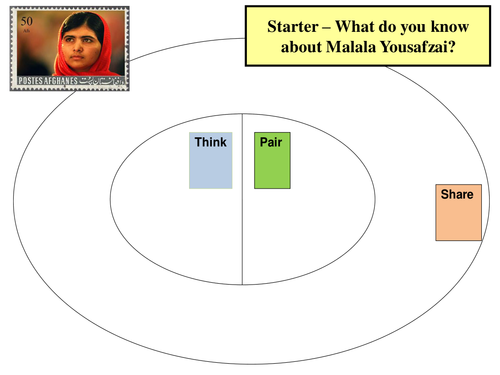 What do you know about Malala Yousafzai - Starter or Review