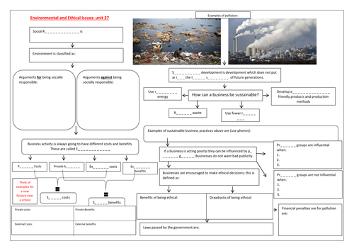 Environmental and ethical issues