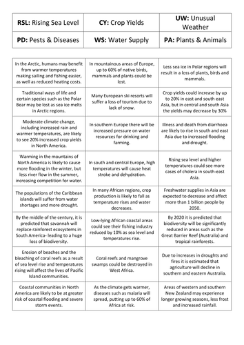 Two full lessons on Climate change Effects and Management For NEW AQA Geography GCSE