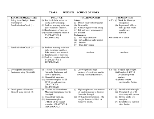 Year 9 Weight Training Scheme of Work