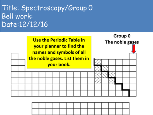 AQA (2016) Level 3 Certificate Applied Science Unit 1 2(b) The Periodic Table