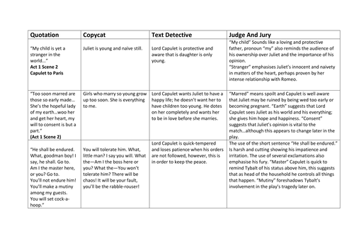 Romeo and Juliet -Lord Capulet Quotations fully analysed