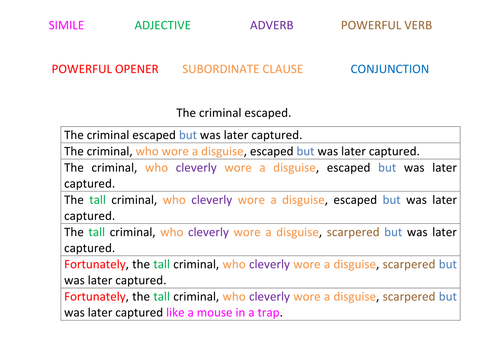 Improving Sentences Activities