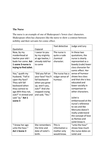 Romeo and Juliet-The Nurse with quotations fully explained