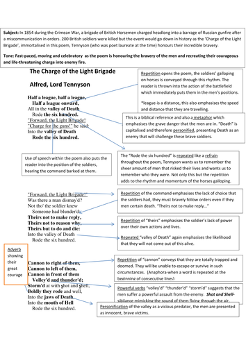 The Charge of the Light Brigade-Tennyson Conflict Poetry