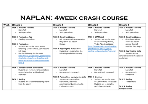 NAPLAN Planning resources