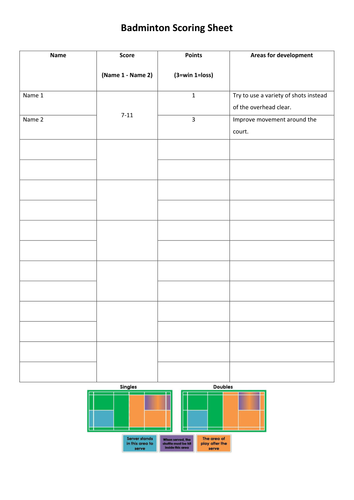 Badminton tournament scoring sheet