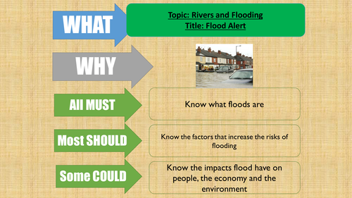 Introduction to flooding - fully resourced lesson