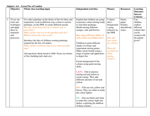 Yr 2 KS1 Great Fire of London planning (Art)