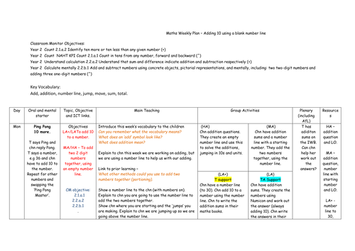 Yr2 Maths Adding 10 using a blank number line lesson plans