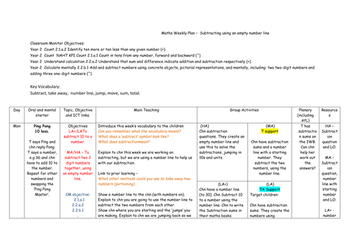 Yr2 subtracting using a number line lesson plans