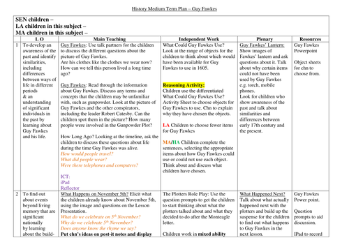 Yr2 Guy Fawkes planning History