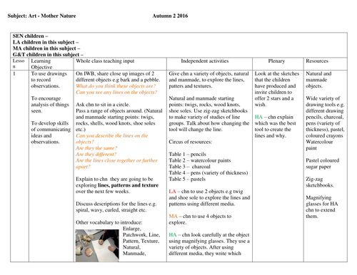 Yr2 KS1 Art Mother Nature unit of work