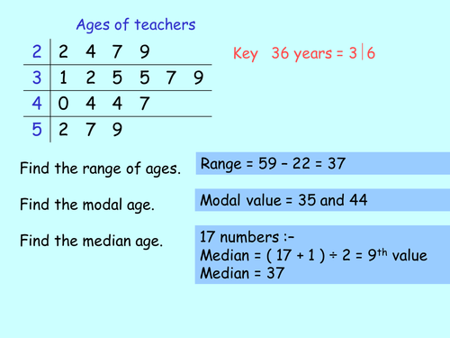 Stem and leaf diagrams including back to back