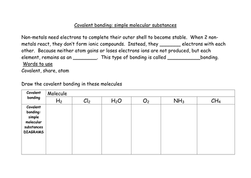 NEW 9-1 AQA covalent bonding