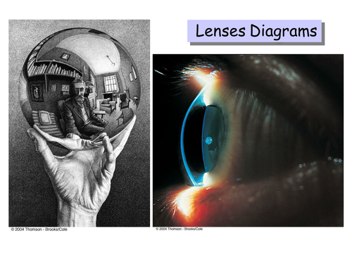 Lens Diagrams
