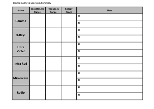 EM Summary