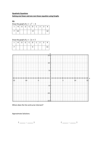Simultaneous Equations - Graphically
