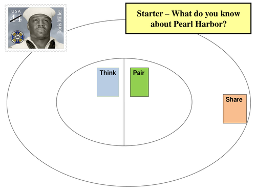 What do you know about Pearl Harbor - Starter or Review