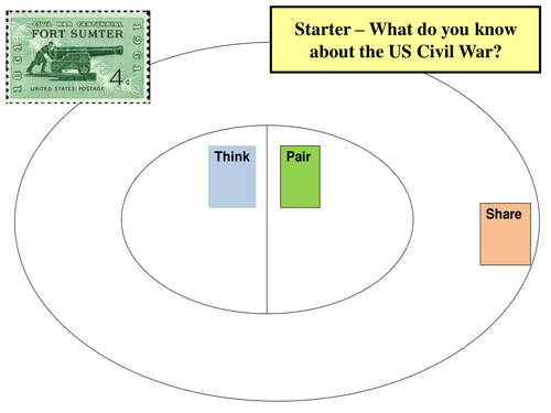 What do you know about the US Civil War - Starter or Review