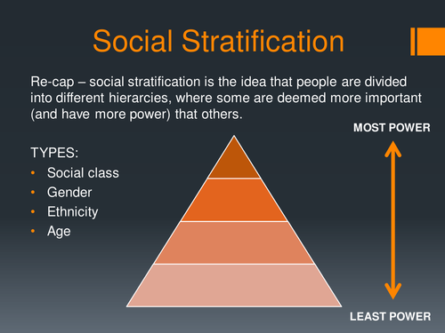 social-stratification-teaching-resources