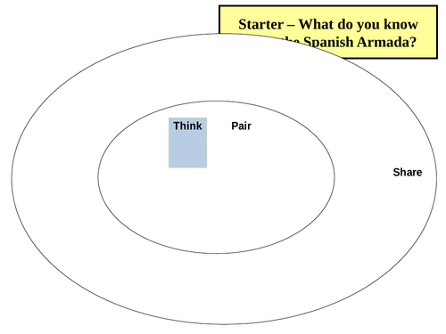 What do you know about the Spanish Armada - Starter or Review