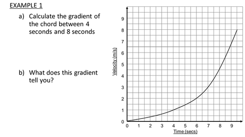 Tangents and Chords to Curves - Rates of Change - NEW GCSE