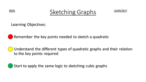 Sketching Quadratic and Cubic Graphs - NEW GCSE
