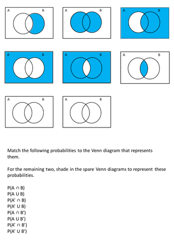 Venn Diagrams - NEW GCSE