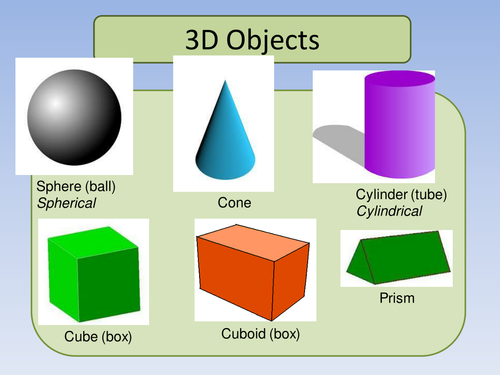 3D Objects - learning the vocabulary