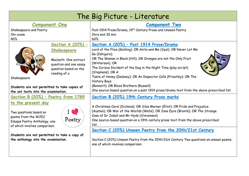 Literature WJEC Poster for 2017