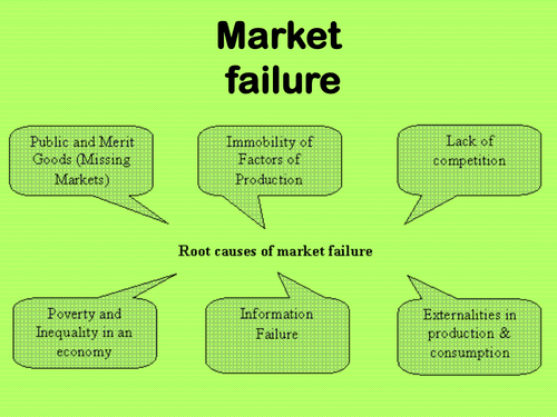 explain market failure essay