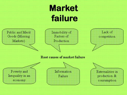 Market Failure