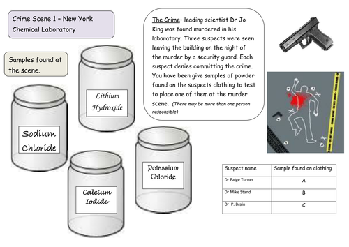 Flame tests ion tests