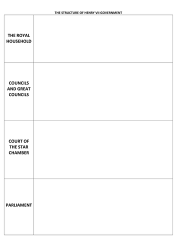 Henry VII - Government Structure and Methods of Control