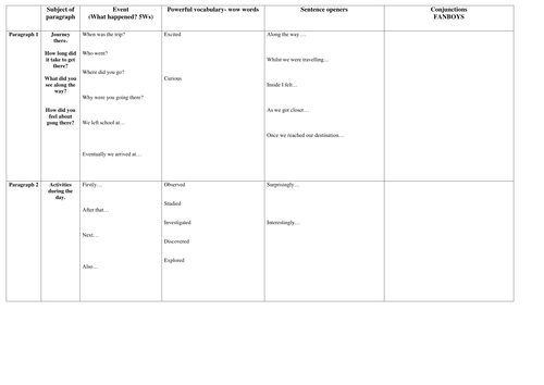 Recount planning frame for a trip UKS2 LA