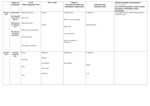 Recount planning frame for school trip (UKS2 MA)