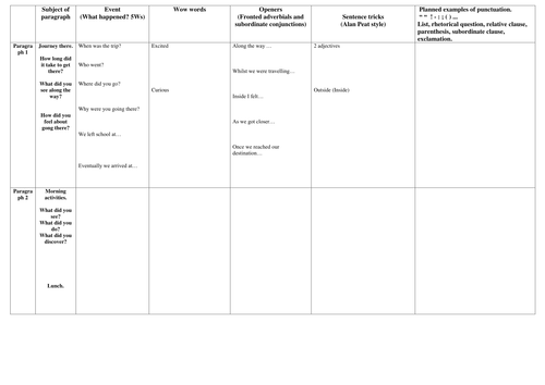 Recount planning frame for school trip (UKS2 HA)