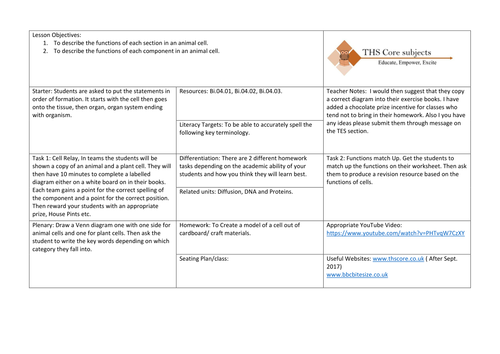 Functions of Cells Lesson