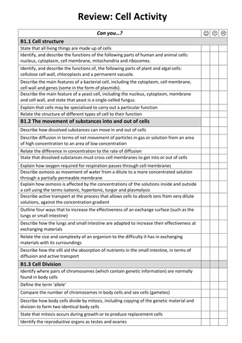 IGCSE double and triple Biology topic checklists