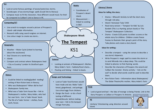 KS1 The Tempest Topic Planning Web - Shakespeare Week