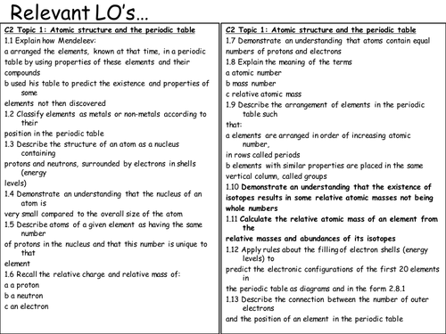 Edexcel OLD C2 Additional REVISION - Topic 1, 2, 3, 4, 5 + 6 Questions (Quick Q and longer Q) Exams