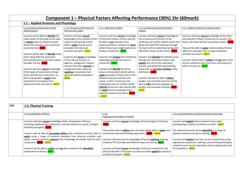 GCSE PE (OCR) Assessment Objective & Learning Objectives