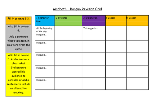 Macbeth Banquo Revision Grid