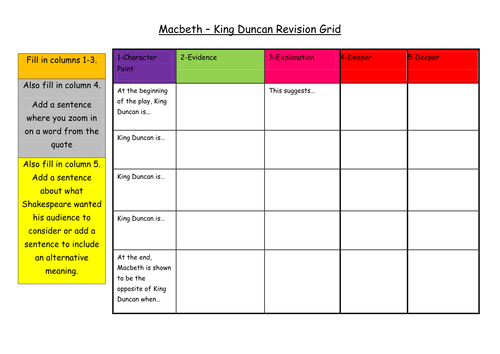 Macbeth - King Duncan Revision Grid