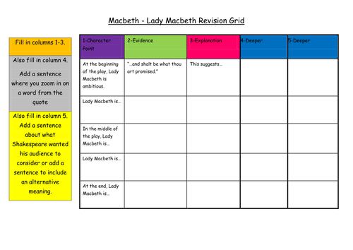 Macbeth - Lady Macbeth Revision Grid