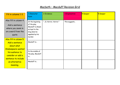 Macbeth - Macduff Revision Grid