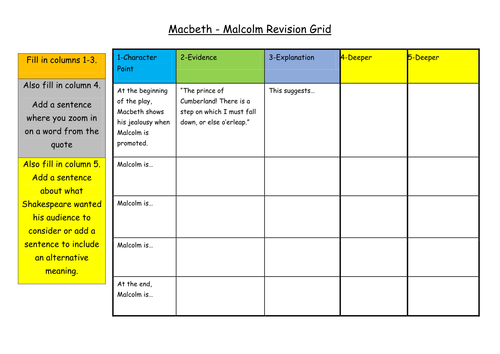 Macbeth - Malcolm Revision Grid